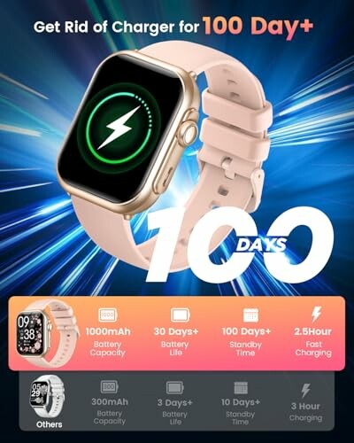 Smartwatch with 100-day battery life and fast charging.